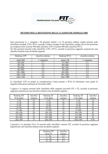 METODO PER LA DEFINIZIONE DELLE CLASSIFICHE FEDERALI ...