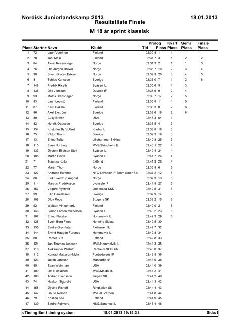 Resultatliste Finale 18.01.2013 Nordisk Juniorlandskamp 2013 M ...