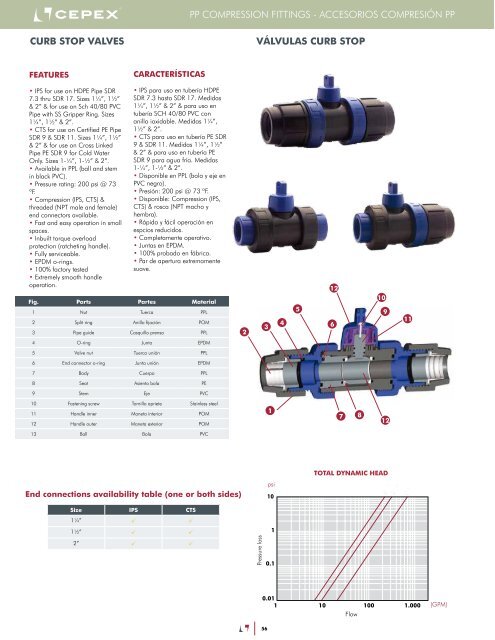 VersiÃƒÂ³n US Size - ENG/FRA/ESP/POR (PDF: 1,27 MB / 48 ... - Cepex