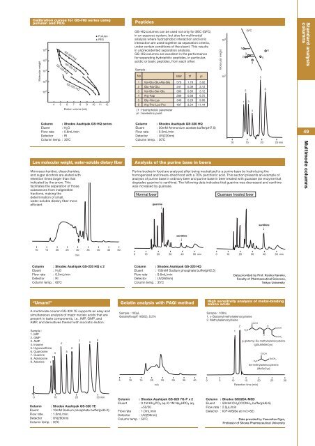 Asahipak - Hplc.eu