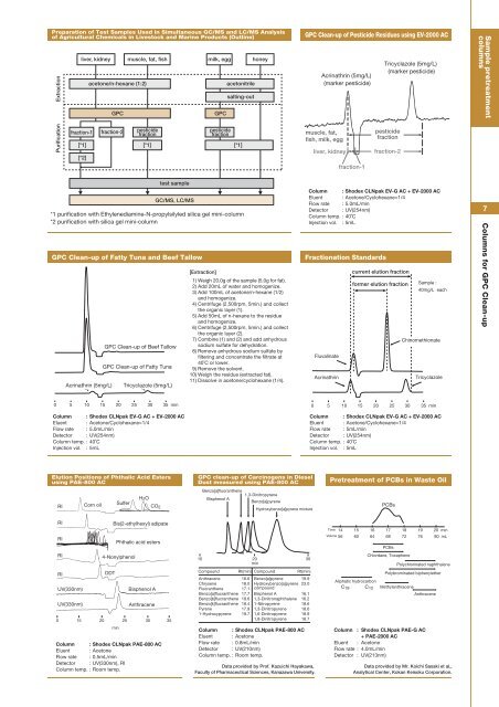 Asahipak - Hplc.eu