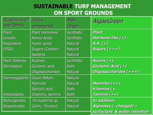 turf management on sport grounds