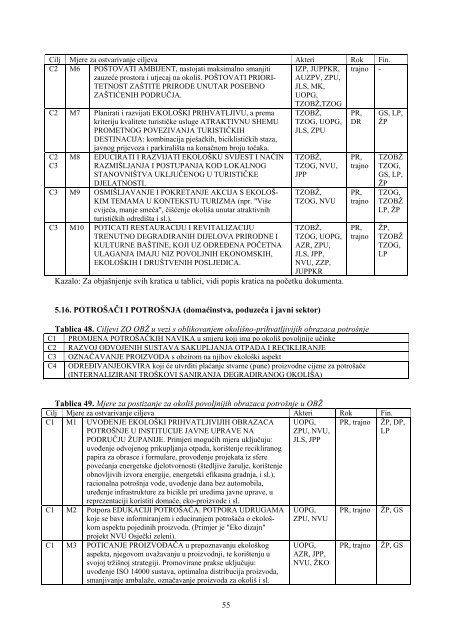 Program zaÅ¡tite okoliÅ¡a za podruÄje OsjeÄko-baranjske Å¾upanije