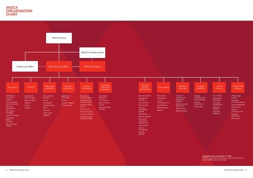 Annual report 2010 - Australian and New Zealand College of ...