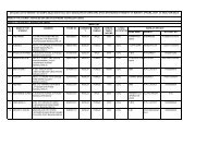 detailed list of minority students selected by ecil