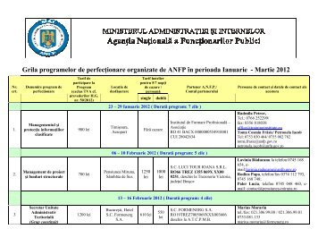 Grila programelor de perfecŃionare organizate de ANFP în ...