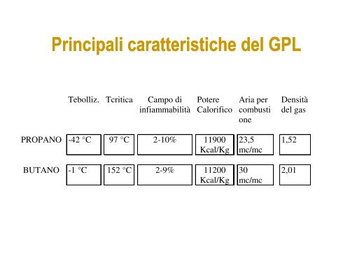 Distributori stradali di GPL - Ordine degli Ingegneri della Provincia di ...