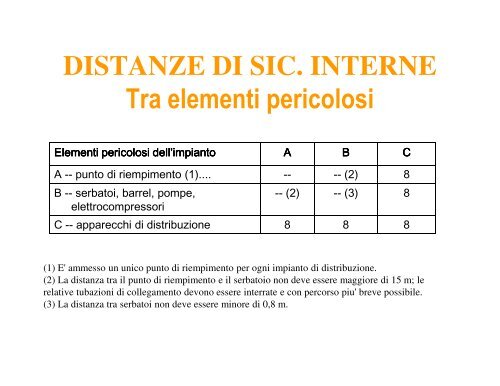 Distributori stradali di GPL - Ordine degli Ingegneri della Provincia di ...