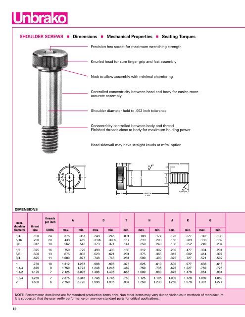 Socket Products Engineering Guide - Industrial and Bearing Supplies