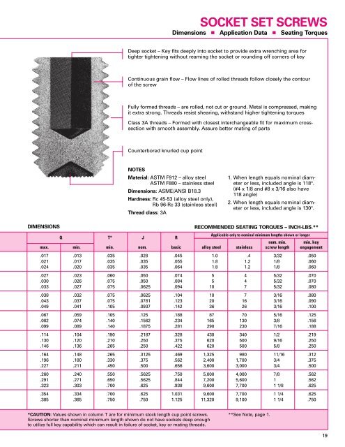 Socket Products Engineering Guide - Industrial and Bearing Supplies