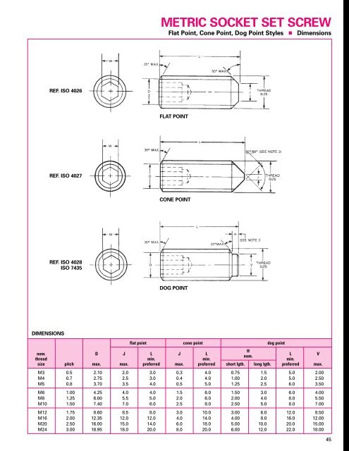 Socket Products Engineering Guide - Industrial and Bearing Supplies