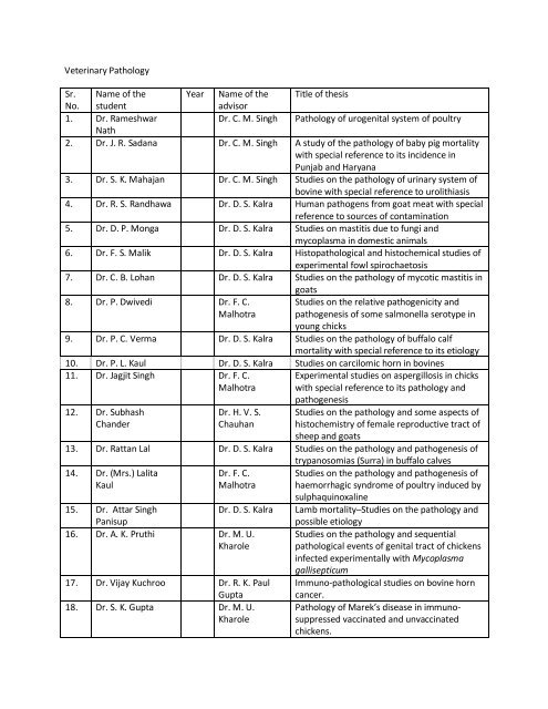 Veterinary Pathology Sr. No. Name of the student ... - Llruvas.edu.in