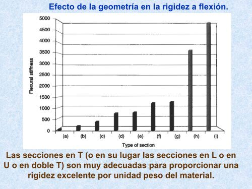 rigidez. diseÃ±o pseudoelastico.