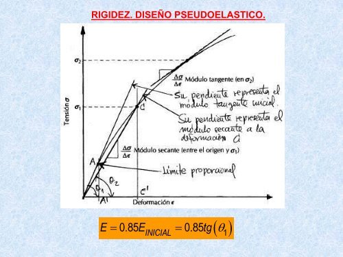 rigidez. diseÃ±o pseudoelastico.