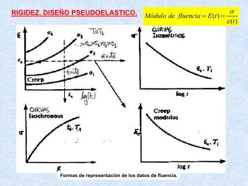 rigidez. diseÃ±o pseudoelastico.