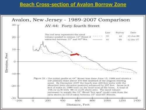 Beach Stabilization - Stockton College