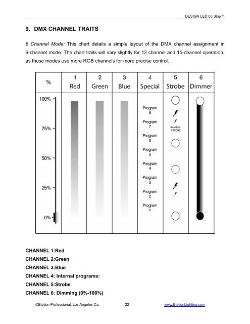 Design LED 60 Strip DMX Traits - Elation Professional