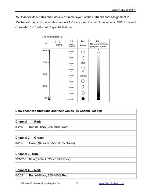 Design LED 60 Strip DMX Traits - Elation Professional