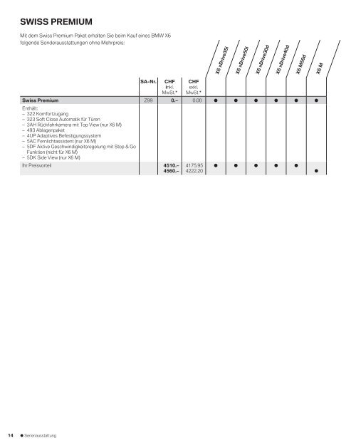 Die Sonderausstattungen (SA) des BMW X6 - BMW Diplomatic Sales