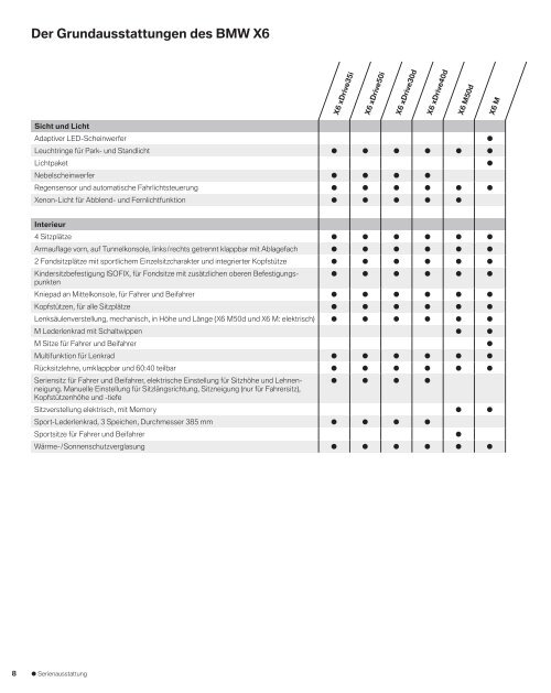Die Sonderausstattungen (SA) des BMW X6 - BMW Diplomatic Sales