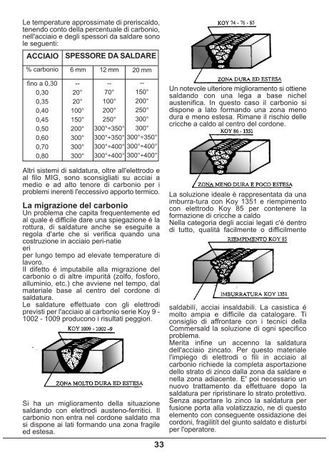 Guida pratica alla saldatura - FIMER