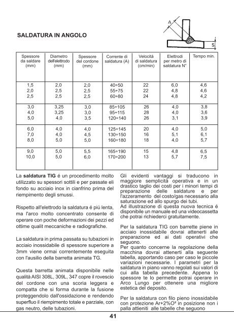 Guida pratica alla saldatura - FIMER