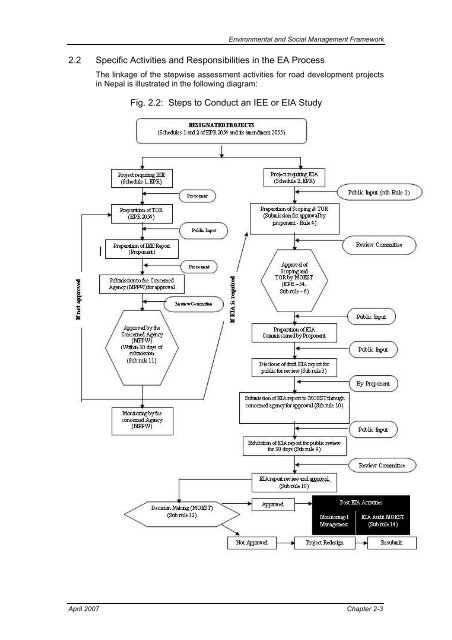 Environmental & Social Management Framework - About ...