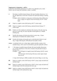 Designations suffixes formatted