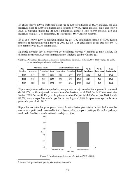 UNIVERSIDAD NACIONAL AGRARIA MaestrÃ­a en Ciencias en ...