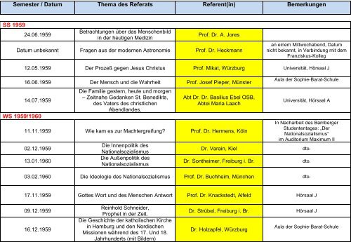 Semester / Datum Thema des Referats Referent(in) Bemerkungen ...