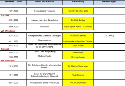 Semester / Datum Thema des Referats Referent(in) Bemerkungen ...