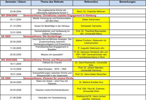 Semester / Datum Thema des Referats Referent(in) Bemerkungen ...