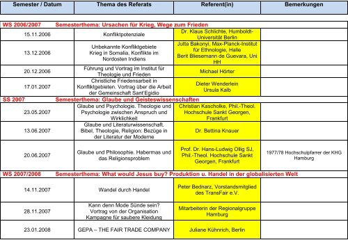 Semester / Datum Thema des Referats Referent(in) Bemerkungen ...