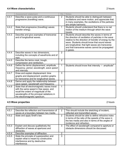 Syllabus - Father Michael McGivney Catholic Academy