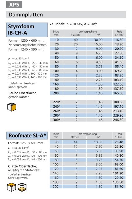 XPS Styrofoam IB-CH-A Roofmate SL-A* DÃ¤mmplatten