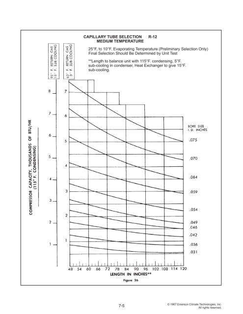 Refrigeration Manual - HVAC and Refrigeration Information Links