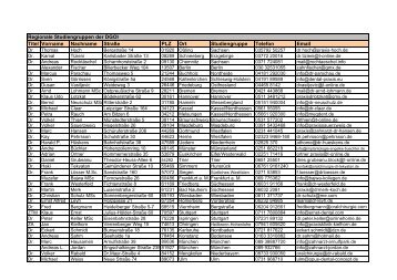 Titel Vorname Nachname Straße PLZ Ort Studiengruppe ... - DGOI