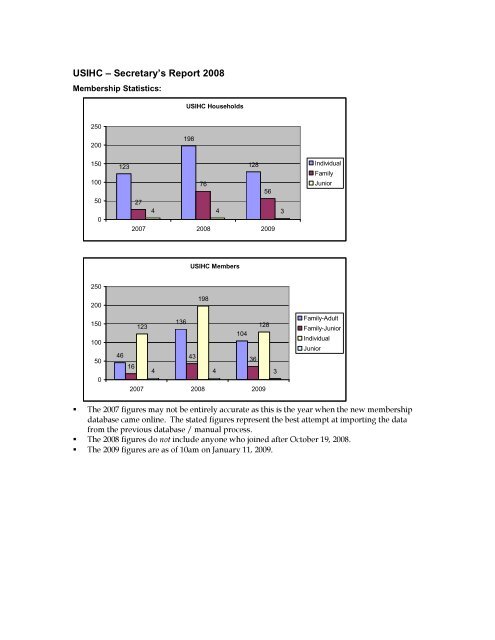 USIHC President Report 2008 - United States Icelandic Horse Registry