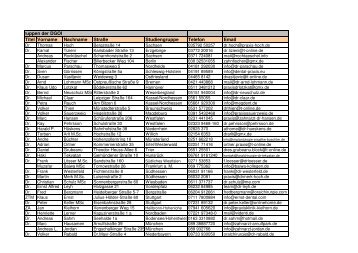Titel Vorname Nachname Straße Studiengruppe Telefon Email - DGOI