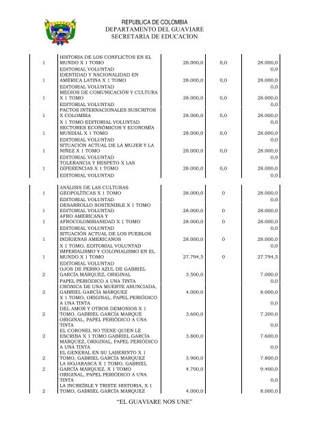 CONTRATO DE COMPRAVENTA No. S - GobernaciÃ³n del Guaviare