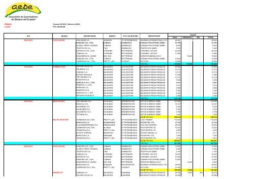 SEMANA 5-12 - AsociaciÃ³n de Exportadores de Banano del Ecuador.