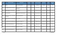 Service Contract List - Florida Department of Corrections