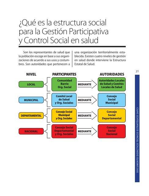 011 SAFCI Didactico 09 OK.indd - Marie Stopes International Bolivia