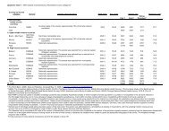 Appendix Table 1. WMH sample characteristics by World Bank ...