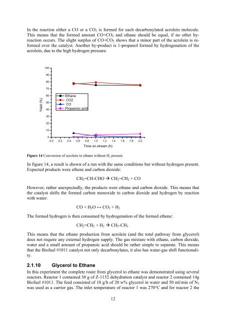 Rapport SGC 198 Bio-Propane from glycerol for biogas addition