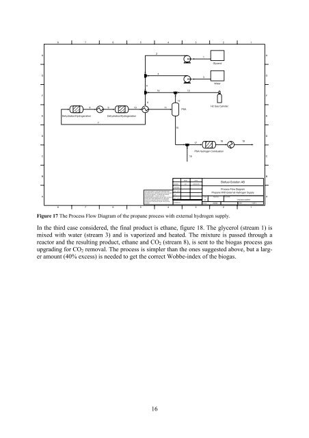 Rapport SGC 198 Bio-Propane from glycerol for biogas addition