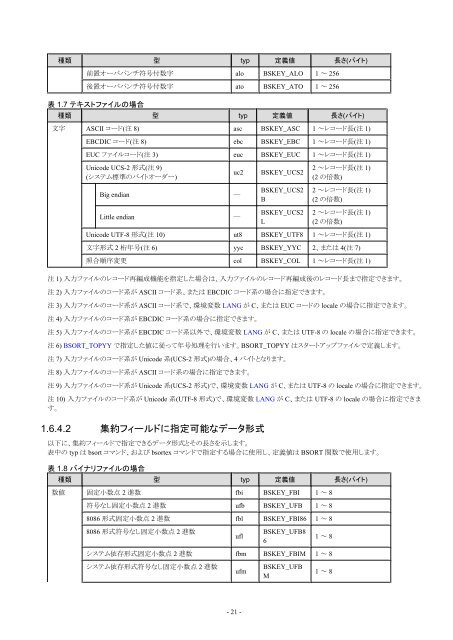 Ã£ÂƒÂ¦Ã£ÂƒÂ¼Ã£Â‚Â¶Ã£ÂƒÂ¼Ã£Â‚ÂºÃ£Â‚Â¬Ã£Â‚Â¤Ã£ÂƒÂ‰ - Ã£Â‚Â½Ã£ÂƒÂ•Ã£ÂƒÂˆÃ£Â‚Â¦Ã£Â‚Â§Ã£Â‚Â¢ - Fujitsu