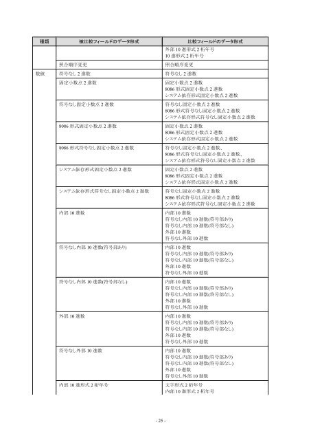 Ã£ÂƒÂ¦Ã£ÂƒÂ¼Ã£Â‚Â¶Ã£ÂƒÂ¼Ã£Â‚ÂºÃ£Â‚Â¬Ã£Â‚Â¤Ã£ÂƒÂ‰ - Ã£Â‚Â½Ã£ÂƒÂ•Ã£ÂƒÂˆÃ£Â‚Â¦Ã£Â‚Â§Ã£Â‚Â¢ - Fujitsu