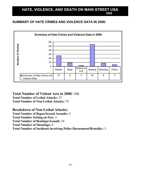 Hate, Violence, and Death on Main Street USA - National Coalition ...