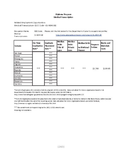 associate degree program - Instituto de Banca y Comercio